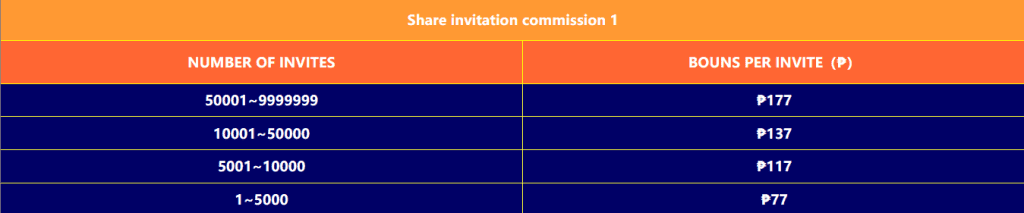 1.Valid Invite rewards