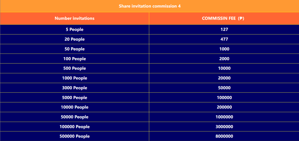 4.Invite achievement rewards